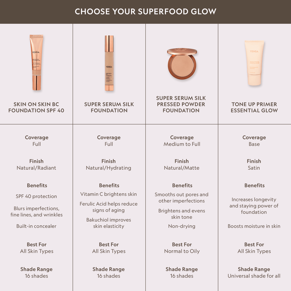 Super Serum Silk Matte Powder Peptide Foundation - Give + GlowFoundation